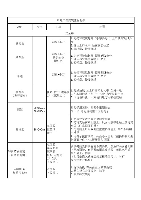 户外广告安装流程明细