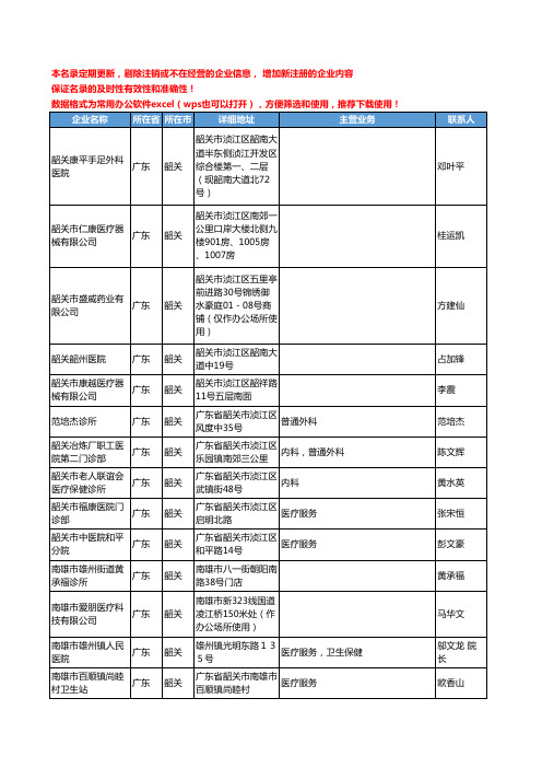 2020新版广东省韶关医疗服务工商企业公司名录名单黄页联系方式大全109家