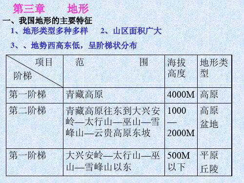我国地形的主要特征
