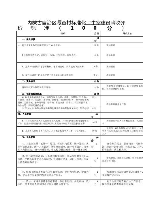 标准化卫生室建设验收评价标准