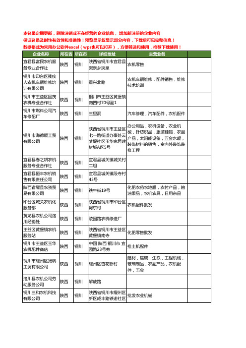 新版陕西省铜川农机工商企业公司商家名录名单联系方式大全34家