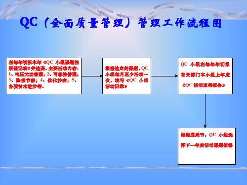供电所规范化工作流程图