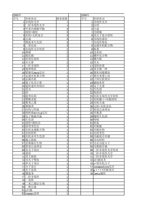 【国家自然科学基金】_有机非线性光学材料_基金支持热词逐年推荐_【万方软件创新助手】_20140731