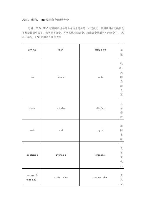 路由与交换之思科华为华三配置命令对比