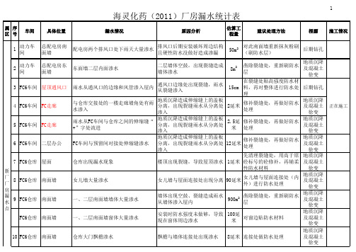 防水漏点表