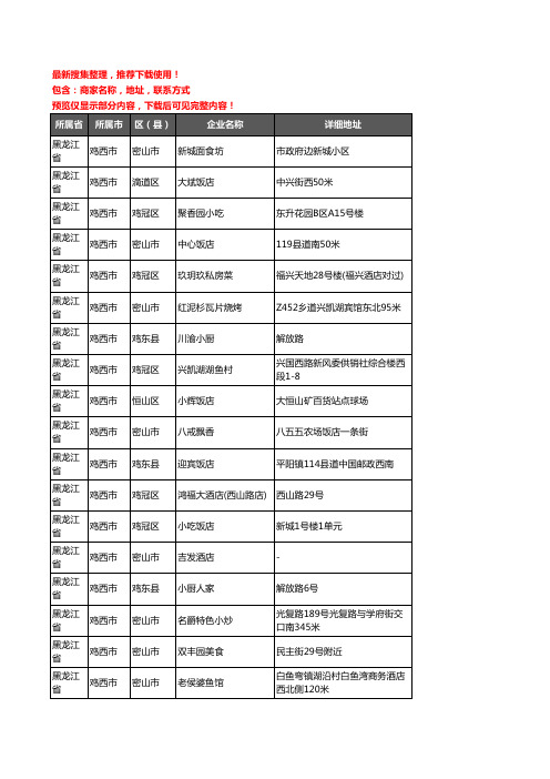 新版黑龙江省鸡西市酒店餐饮企业公司商家户名录单联系方式地址大全220家