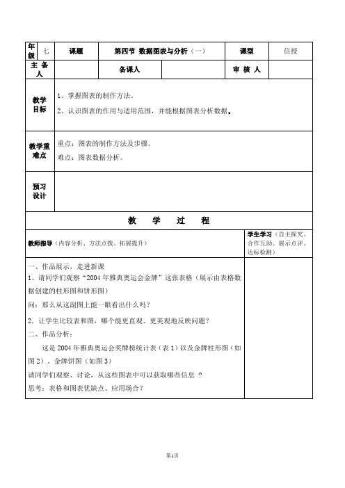 第四节 数据图表与分析(一)