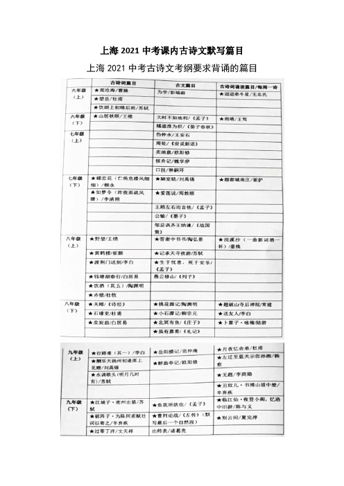 上海2021中考课内古诗文默写篇目