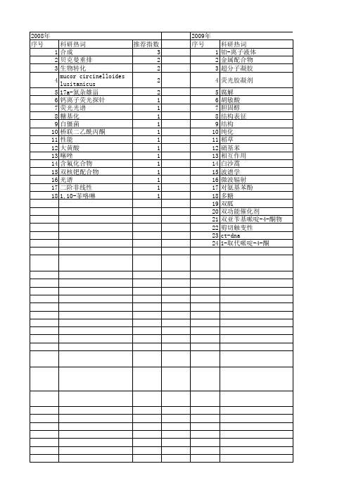 【国家自然科学基金】_核磁共振光谱_基金支持热词逐年推荐_【万方软件创新助手】_20140730