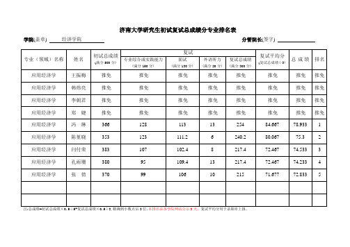 济南大学研究生初试复试总成绩分专业排名表