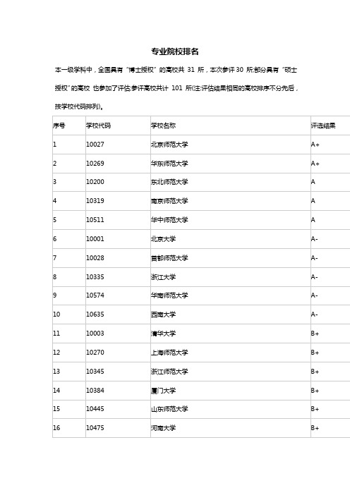 学科教学英语考研院校排名