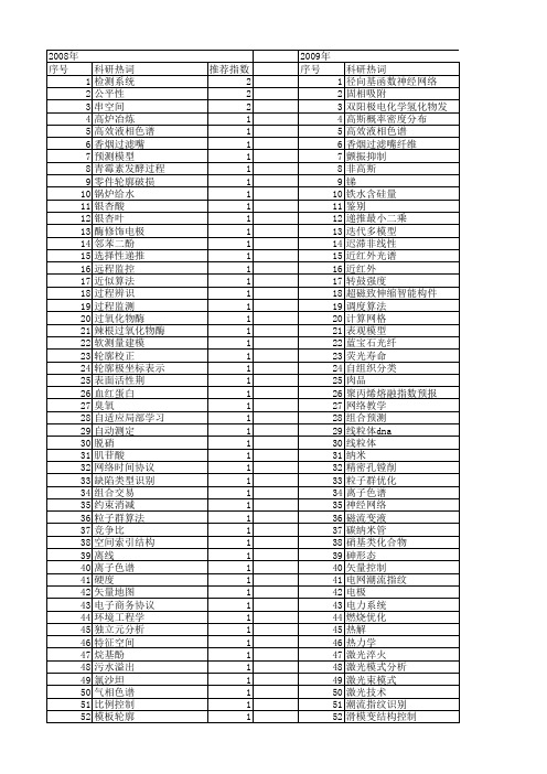 【浙江省自然科学基金】_在线_期刊发文热词逐年推荐_20140812