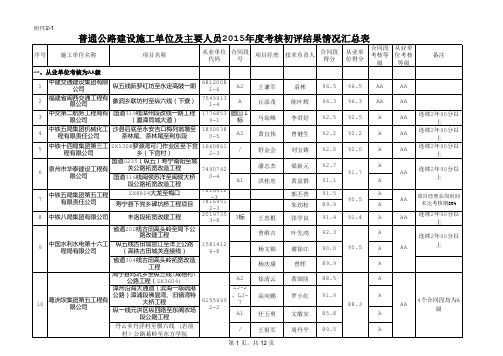 2015普通公路信用考核