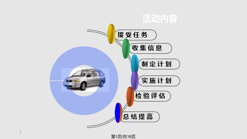 汽车装配基础知识PPT课件