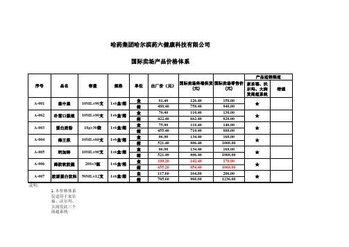价格体系(沃尔玛、大润发、家乐福系统报价单)