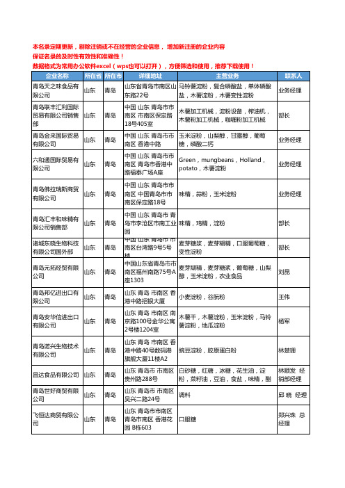 2020新版山东省青岛淀粉工商企业公司名录名单黄页联系方式大全128家