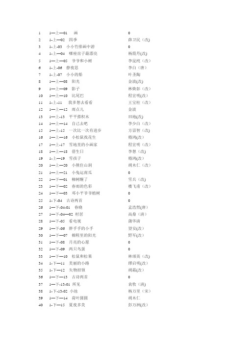 人教版1-6年级语文课文作者汇总