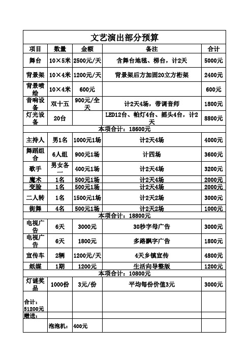 文艺演出部分预算