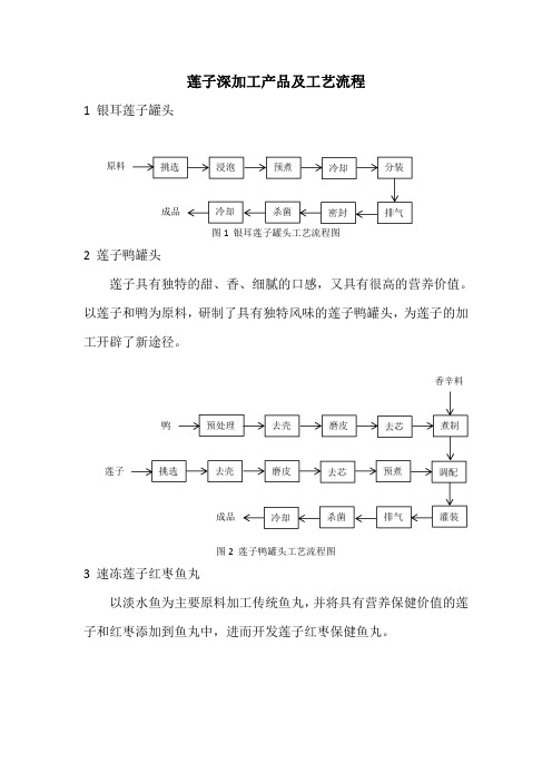 莲子深加工产品及工艺流程