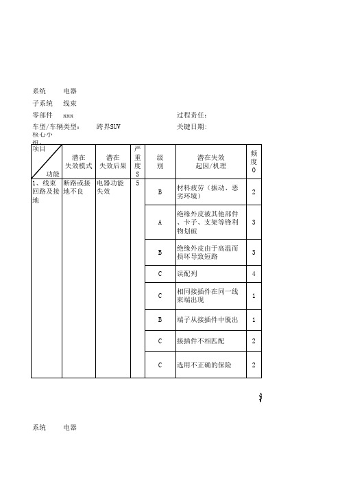 DFMEA-电气-EM线束