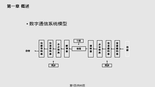 电力系统通信完整PPT课件