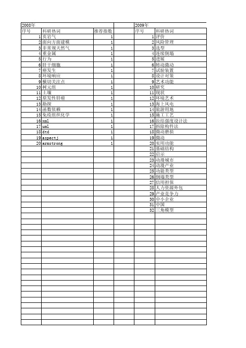 【国家自然科学基金】_起步类型_基金支持热词逐年推荐_【万方软件创新助手】_20140730