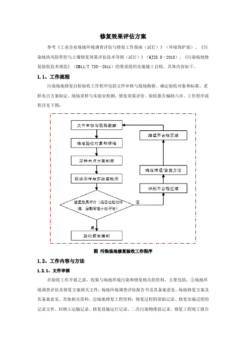 土壤修复效果评估方案