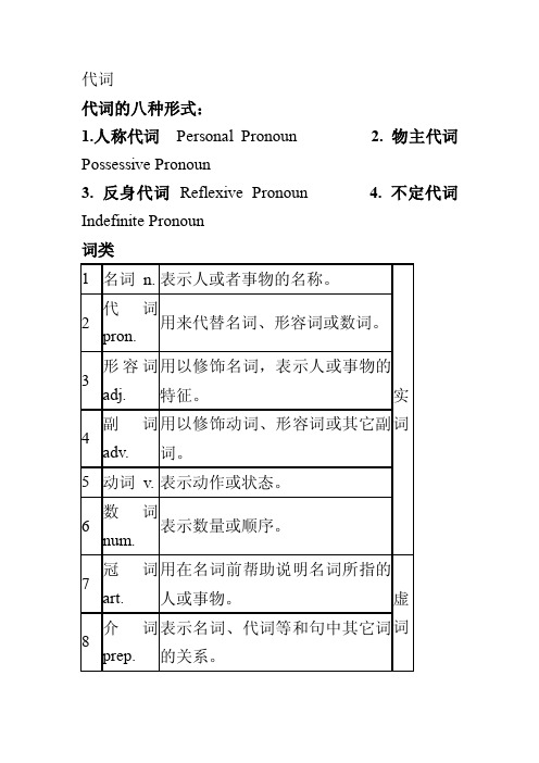 七年级英语代词的八种形式