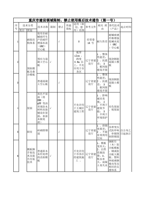 重庆市建设领域禁止、限制使用落后技术通告