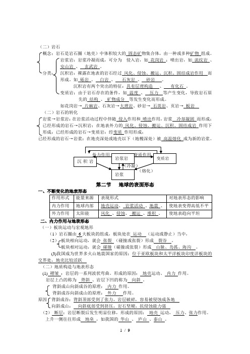 高一地理必修一提纲