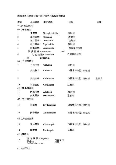 【2019年整理】国家基本药物目录(可编辑修改word版)