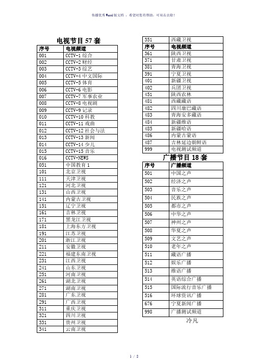 中卫九号卫星电视节目表