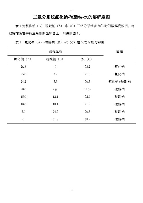 三组分系统氯化钠-硫酸钠-水的溶解度图