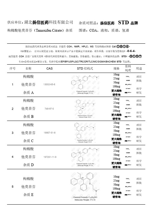 枸橼酸他莫昔芬(Tamoxifen Citrate)杂质