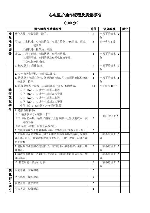 心电监护操作评分标准