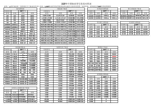 SKF和中国轴承型号简易对照表