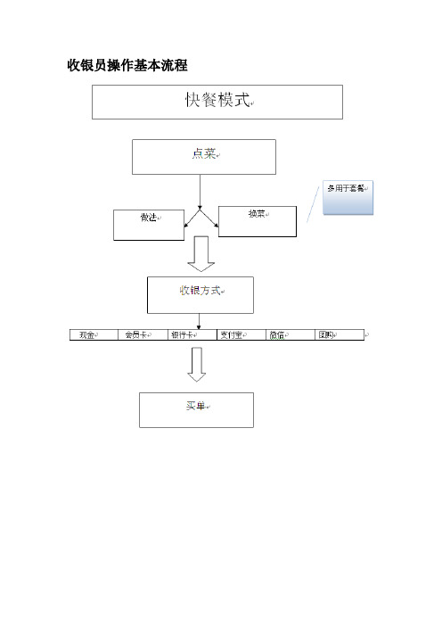 餐饮软件使用手册