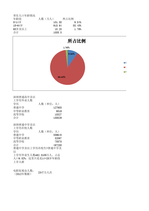 深圳人口年龄结构