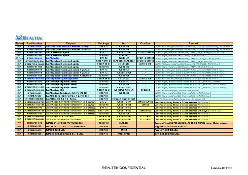 (RTM875T)Realtek Clock Gen Part List-2008_0910