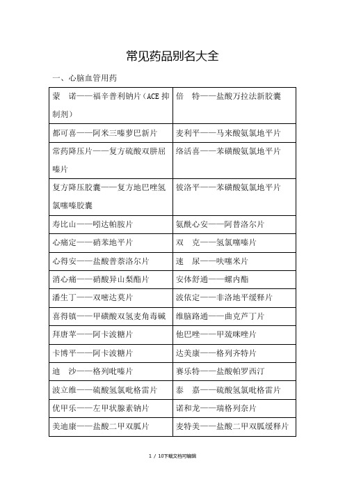 药店之常见药品别名大全