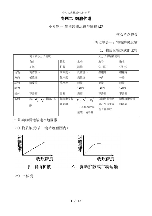 高三生物复习教案：专题2 细胞代谢1 物质跨膜运输与酶和ATP