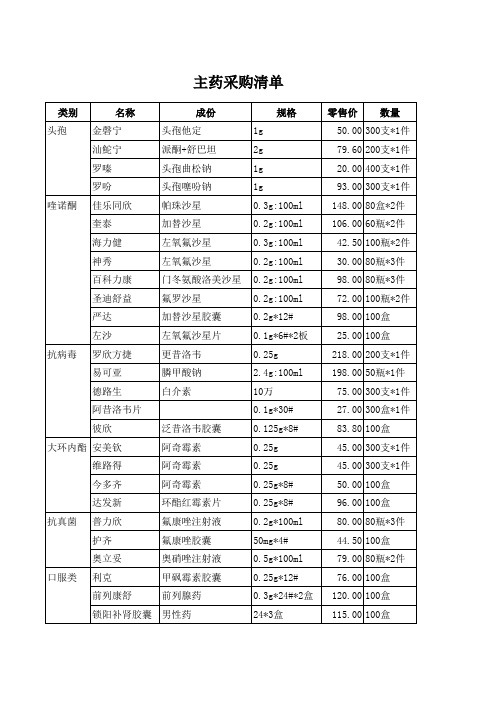 医院主药采购单