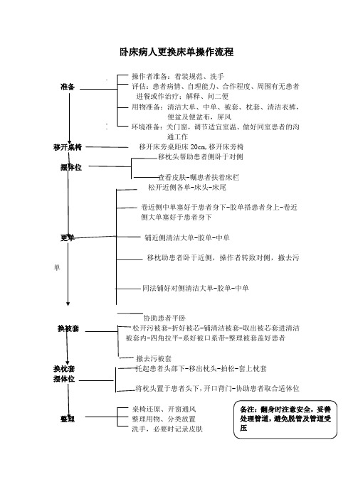 卧床患者更换床单操作流程