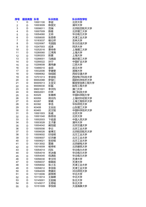 “华为杯”第十四届中国研究生数学建模竞赛最终获奖名单_d题