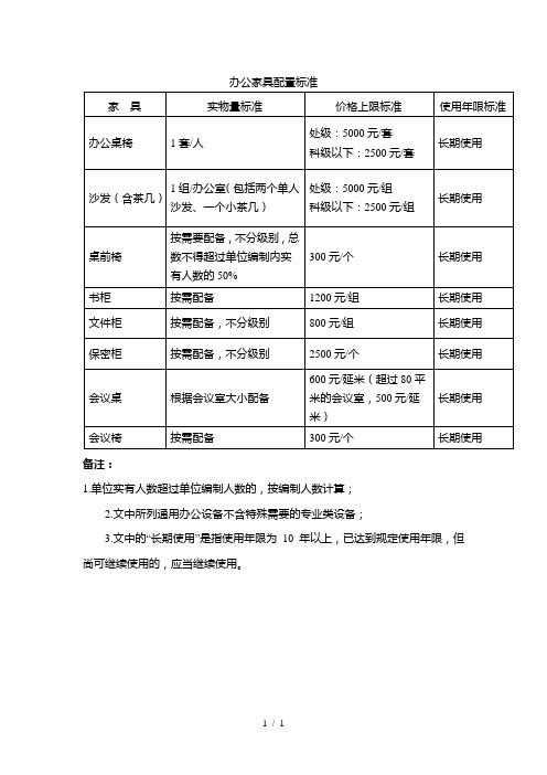 办公家具配置标准