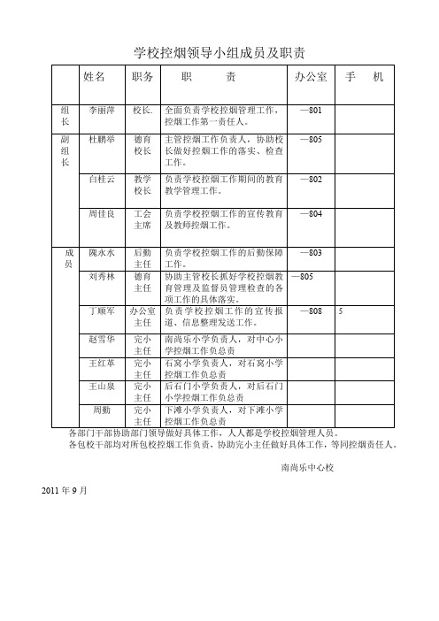 学校控烟领导小组成员及职责