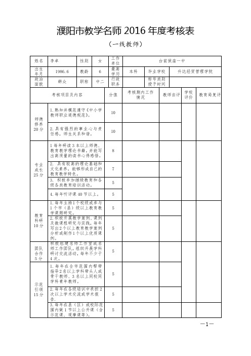 濮阳市教学名师2016年度考核表