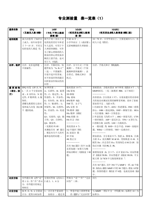 常用心理测验量表总结