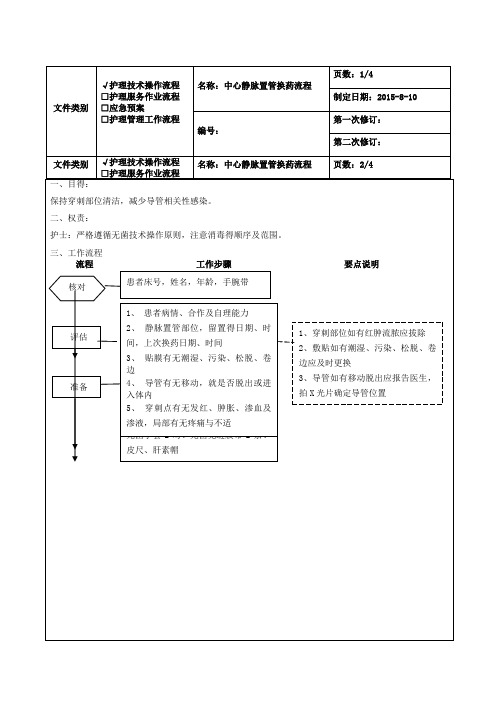中心静脉置管换药流程