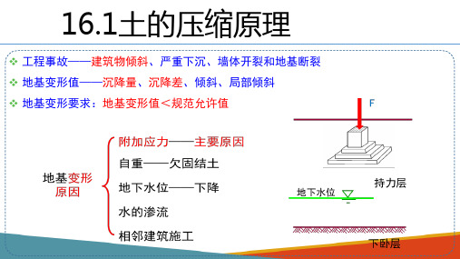 土体变形特性—土的压缩性